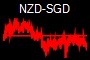 NZD-SGD